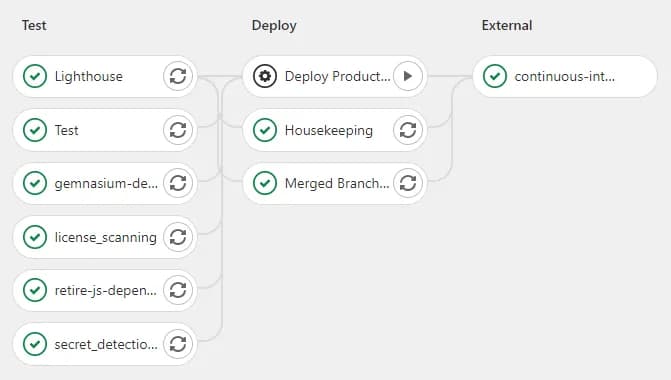 CI pipeline
