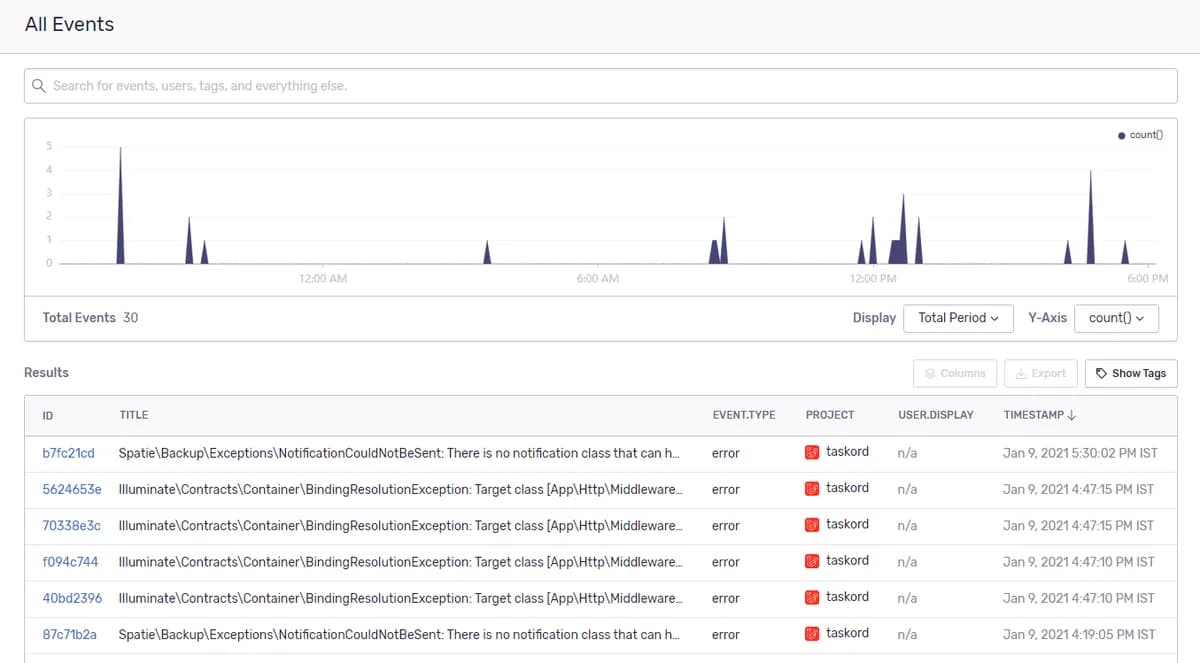 Sentry error dashboard